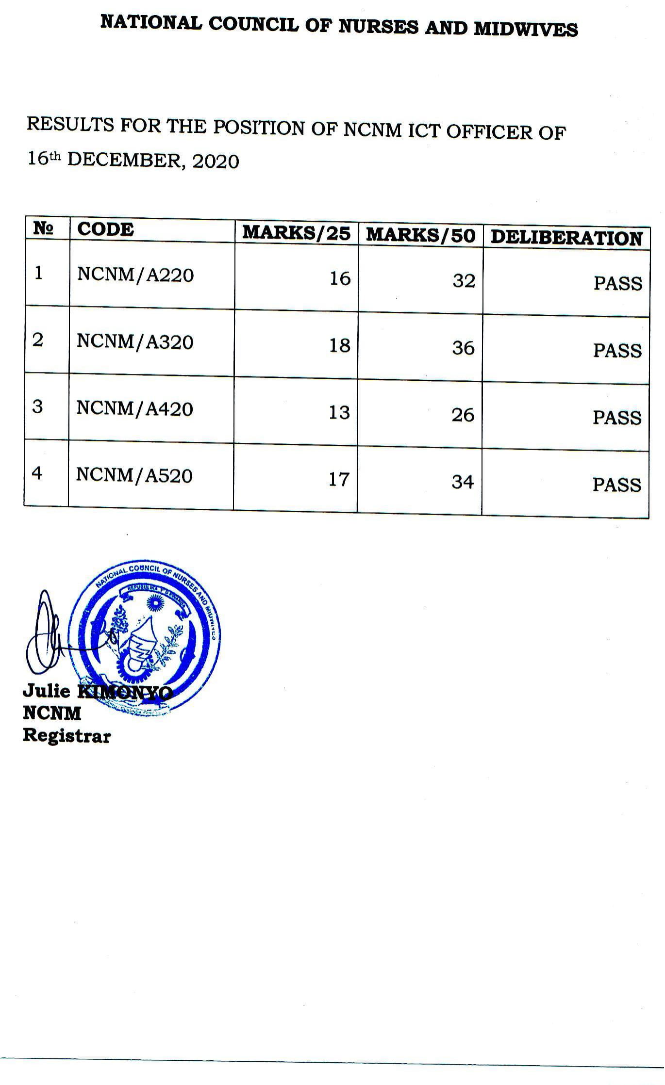 ICT OFFICER WRITTEN EXAM RESULLTS